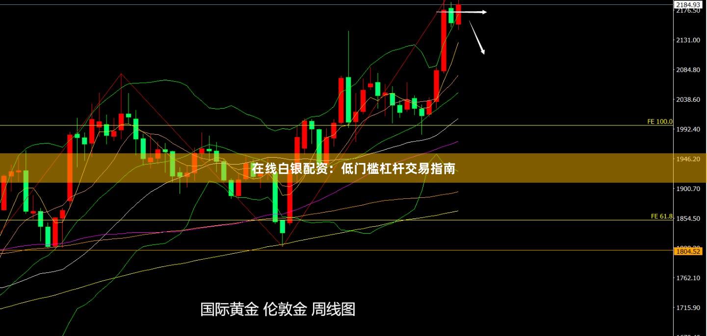 在线白银配资：低门槛杠杆交易指南